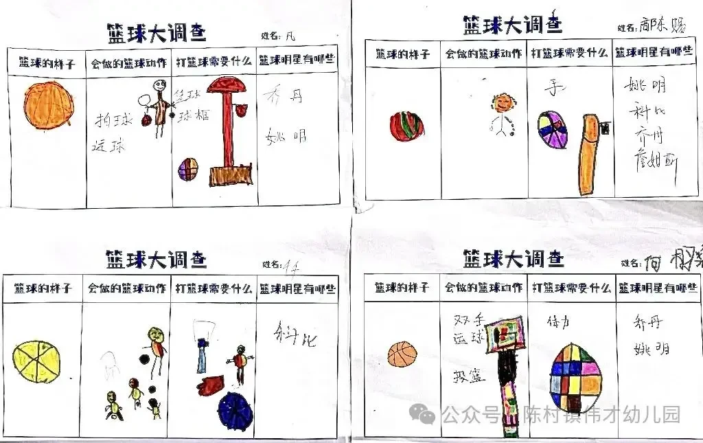 为什么篮球训练需要一个清晰的蓝图